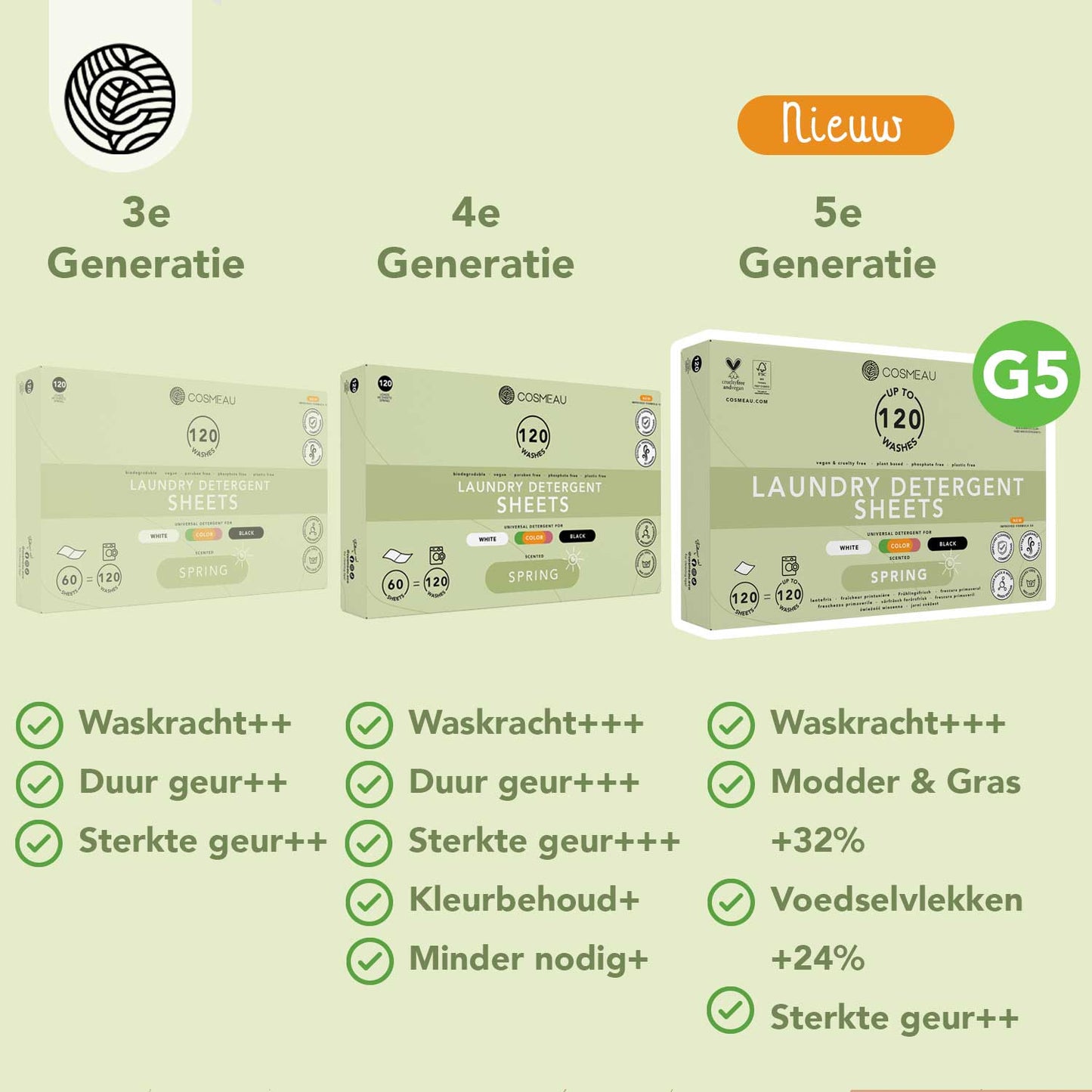 Wasmiddel Wasstrips G5