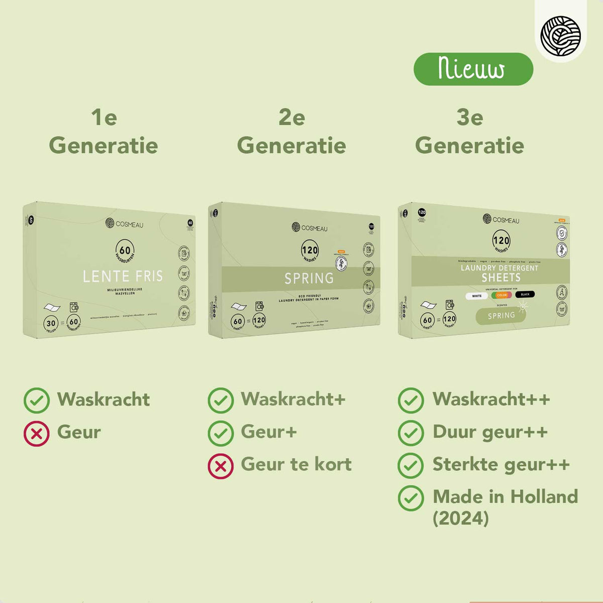 200 Wasbeurten | €0,18 Per Beurt | Wasstrips Lentefris Cosmeau