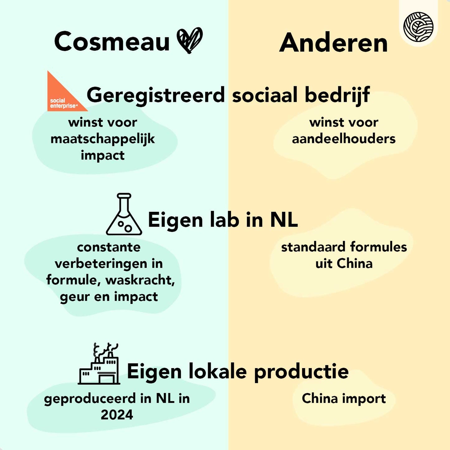 3+3 Mega Jaarvoorraad Wasstrips + Geurparels 510 Beurten