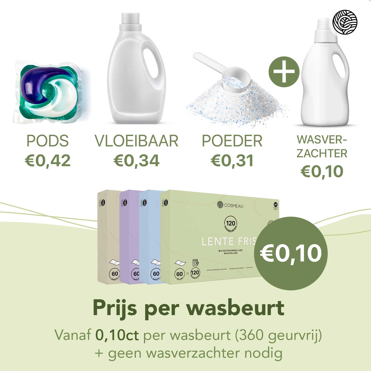 Gratis Wasmiddel Wasstrips Samples MAX 1 PER KLANT